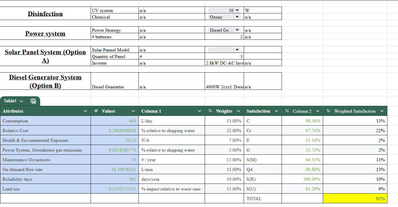 UBC AeroDesign team photo